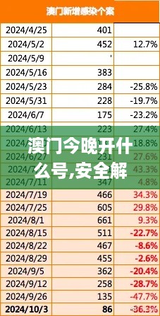 澳门今晚开什么号,安全解析策略_尊贵款10.725