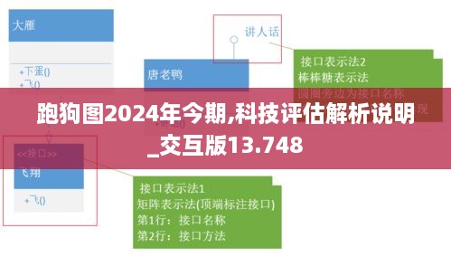 跑狗图2024年今期,科技评估解析说明_交互版13.748