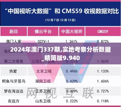 2024年澳门337期,实地考察分析数据_精简版9.940