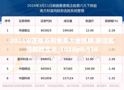 2024年正版资料免费大全挂牌,前沿解答解释定义_1080p8.914