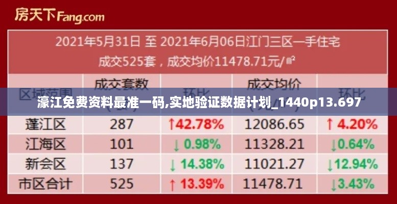 濠江免费资料最准一码,实地验证数据计划_1440p13.697