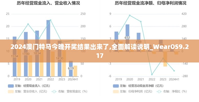 2024澳门特马今晚开奖结果出来了,全面解读说明_WearOS9.217