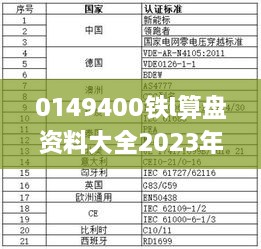 0149400铁l算盘资料大全2023年,实地验证设计方案_运动版7.231