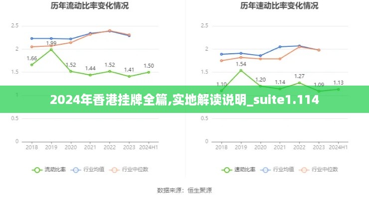 2024年香港挂牌全篇,实地解读说明_suite1.114