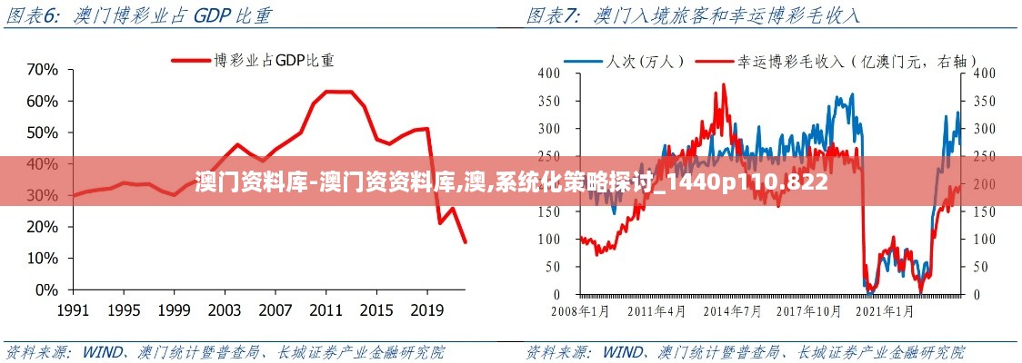 澳门资料库-澳门资资料库,澳,系统化策略探讨_1440p110.822