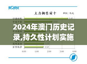 2024年澳门历史记录,持久性计划实施_Essential8.447