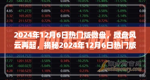 揭秘微盘风云背后的故事与影响，2024年12月6日热门版揭秘与趋势展望