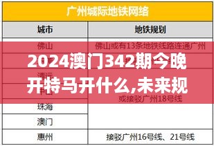 2024澳门342期今晚开特马开什么,未来规划解析说明_Executive2.137