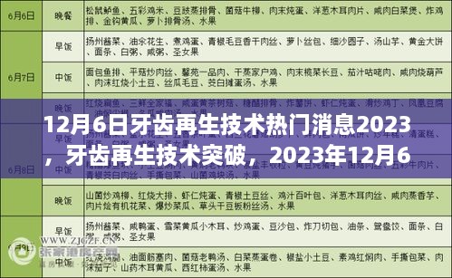 12月6日牙齿再生技术热门消息2023，牙齿再生技术突破，2023年12月6日，重塑自信微笑的新篇章已开启