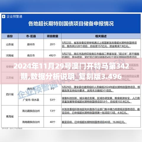 2024年11月29号澳门开特马第342期,数据分析说明_复刻版3.496