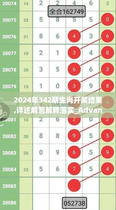 2024年342期生肖开奖结果,详述解答解释落实_Advance7.729