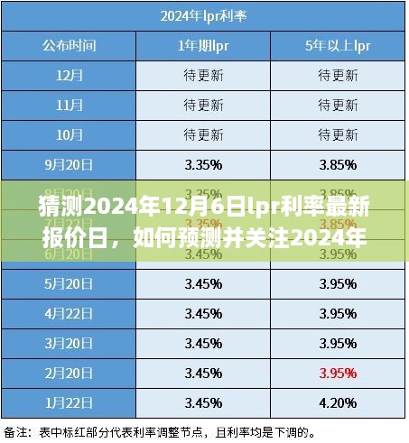 如何预测并关注2024年12月6日LPR利率最新报价日，步骤指南及猜测分析