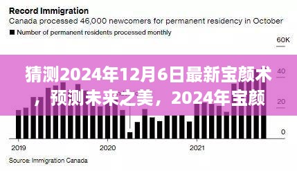 2024年宝颜术革新展望，预测未来之美，最新趋势揭秘