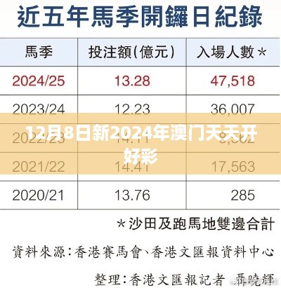 12月8日新2024年澳门天天开好彩