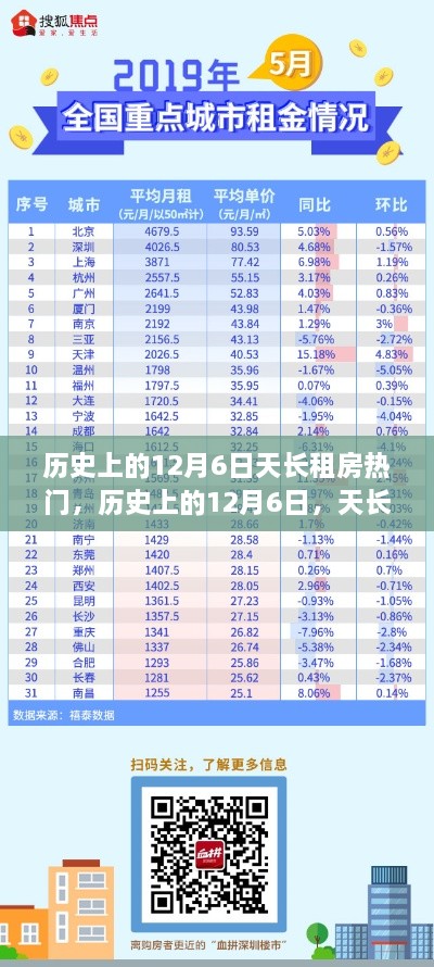 历史上的12月6日天长租房市场繁荣瞬间