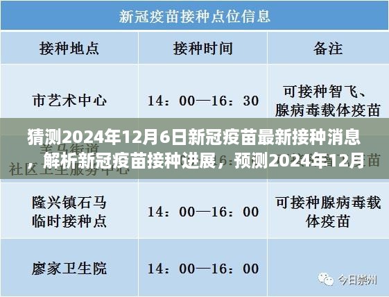 新冠疫苗最新进展预测，2024年接种进展分析与展望，专家观点解读新冠疫苗最新消息