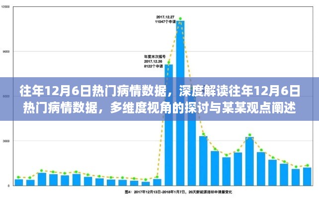 往年12月6日热门病情数据深度解读，多维度视角的探讨与观点阐述