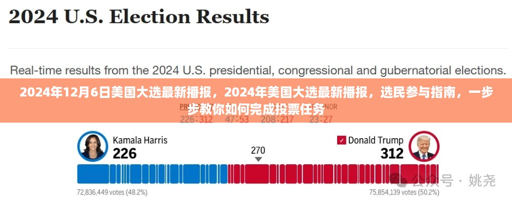 2024年美国大选最新播报及选民参与指南，一步步完成投票任务