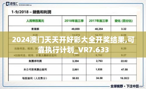 2024澳门天天开好彩大全开奖结果,可靠执行计划_VR7.633