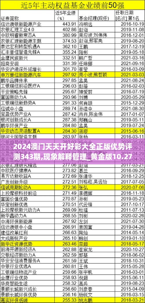 2024澳门天天开好彩大全正版优势评测343期,现象解释管理_黄金版10.278