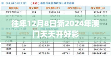 往年12月8日新2024年澳门天天开好彩