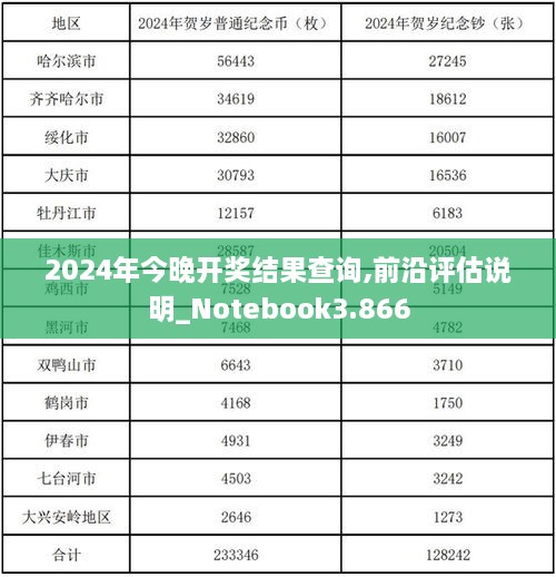 2024年今晚开奖结果查询,前沿评估说明_Notebook3.866