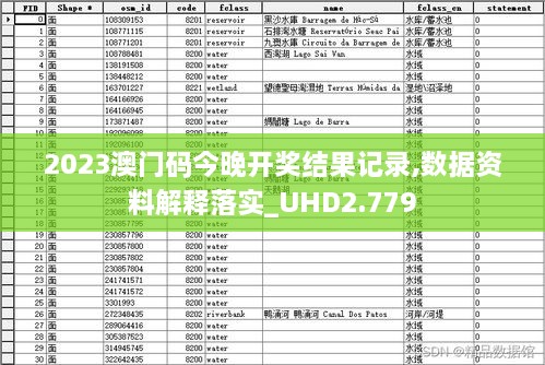 2023澳门码今晚开奖结果记录,数据资料解释落实_UHD2.779