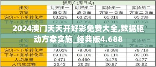 2024澳门天天开好彩免费大全,数据驱动方案实施_经典版4.688