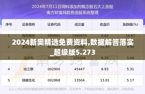 2024新奥精选免费资料,数据解答落实_超级版5.273