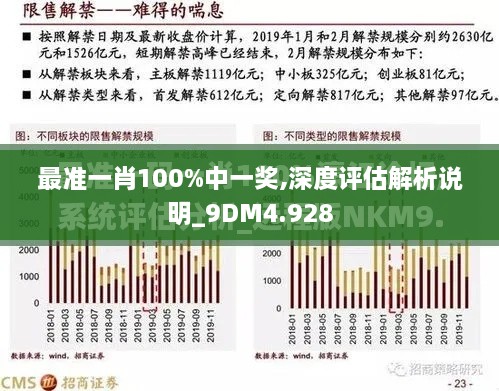 最准一肖100%中一奖,深度评估解析说明_9DM4.928