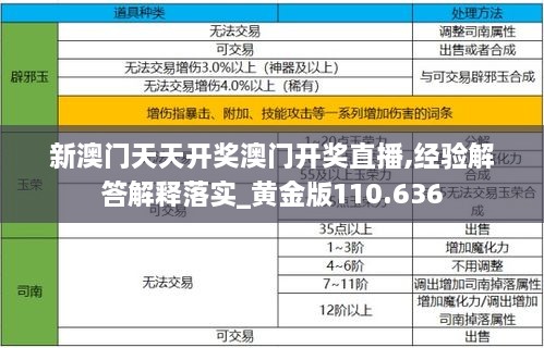 新澳门天天开奖澳门开奖直播,经验解答解释落实_黄金版110.636