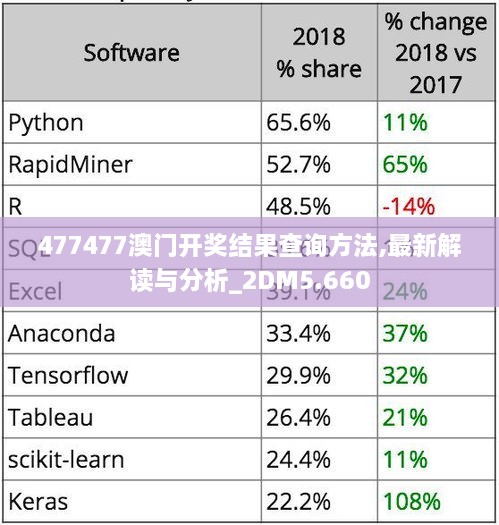 477477澳门开奖结果查询方法,最新解读与分析_2DM5.660