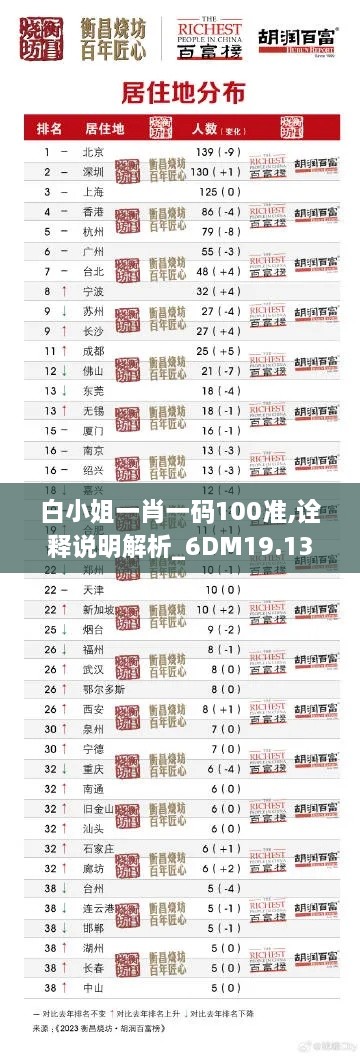 白小姐一肖一码100准,诠释说明解析_6DM19.139