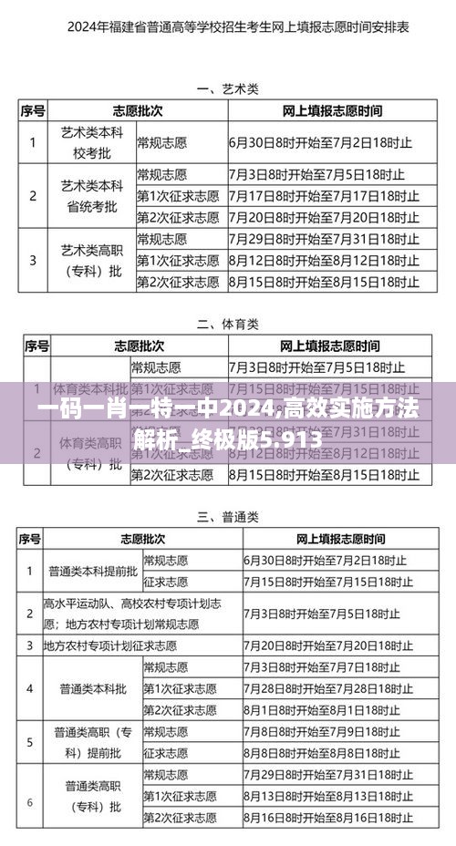 一码一肖一特一中2024,高效实施方法解析_终极版5.913