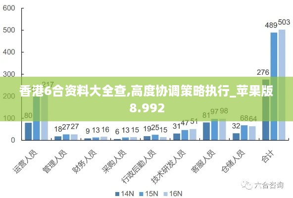 香港6合资料大全查,高度协调策略执行_苹果版8.992