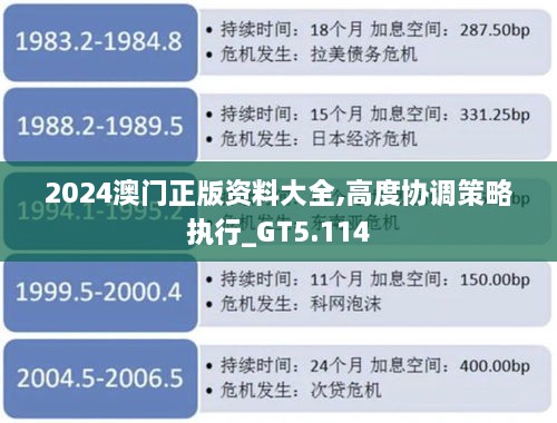 2024澳门正版资料大全,高度协调策略执行_GT5.114