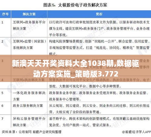 新澳天天开奖资料大全1038期,数据驱动方案实施_策略版3.772