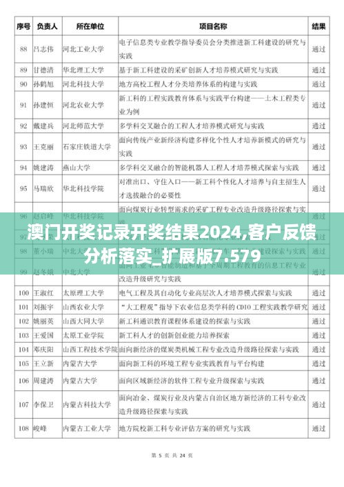 澳门开奖记录开奖结果2024,客户反馈分析落实_扩展版7.579