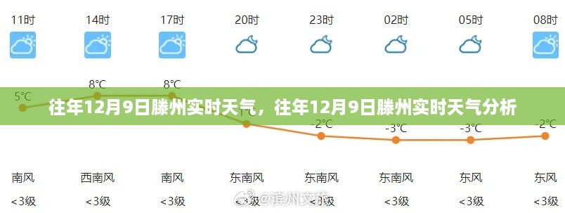 往年12月9日滕州实时天气概况及分析