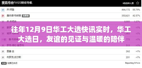 华工大选日，友谊的见证与实时快讯的温暖陪伴