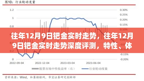 往年12月9日钯金走势深度解析，实时走势、特性体验、竞品对比与用户群体分析全解析