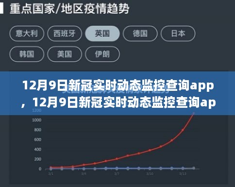 12月9日新冠实时动态监控查询app，价值与争议