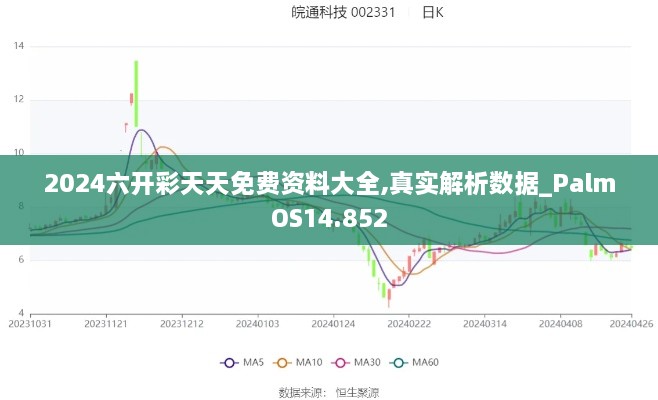 2024六开彩天天免费资料大全,真实解析数据_PalmOS14.852