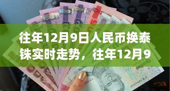 往年12月9日人民币换泰铢实时走势解析与汇率分析