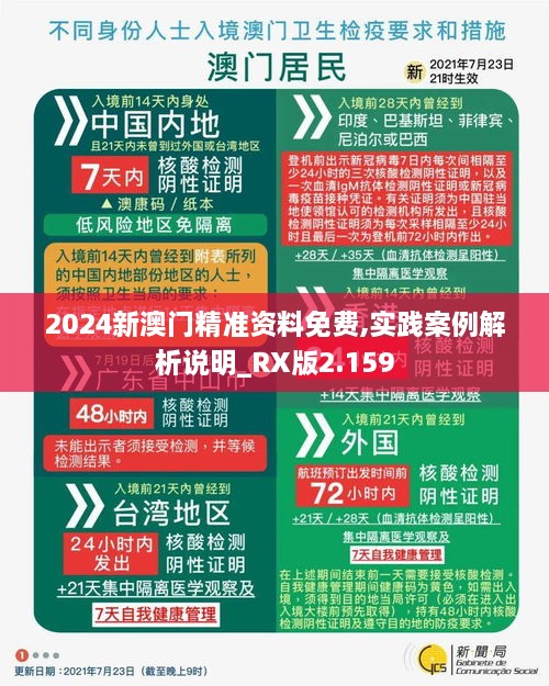 2024新澳门精准资料免费,实践案例解析说明_RX版2.159