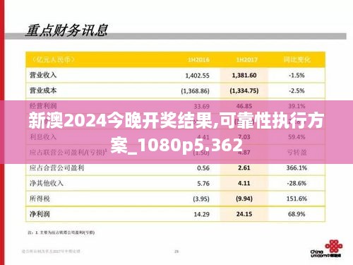 新澳2024今晚开奖结果,可靠性执行方案_1080p5.362