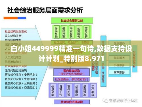 白小姐449999精准一句诗,数据支持设计计划_特别版8.971