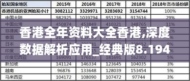 香港全年资料大全香港,深度数据解析应用_经典版8.194