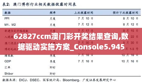 62827ccm澳门彩开奖结果查询,数据驱动实施方案_Console5.945