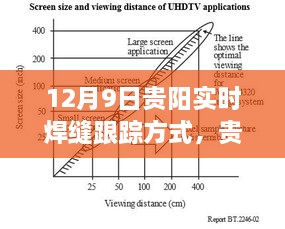 贵阳实时焊缝跟踪技术，变化中的学习成就与自信熔炼之旅